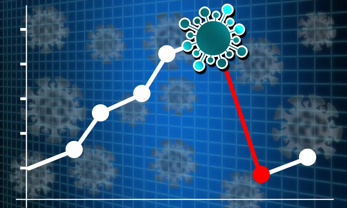 Abordagem atual para infecções cutâneas e de tecidos moles 4 Stock Markets plunge from novel COVID19 virus fear
