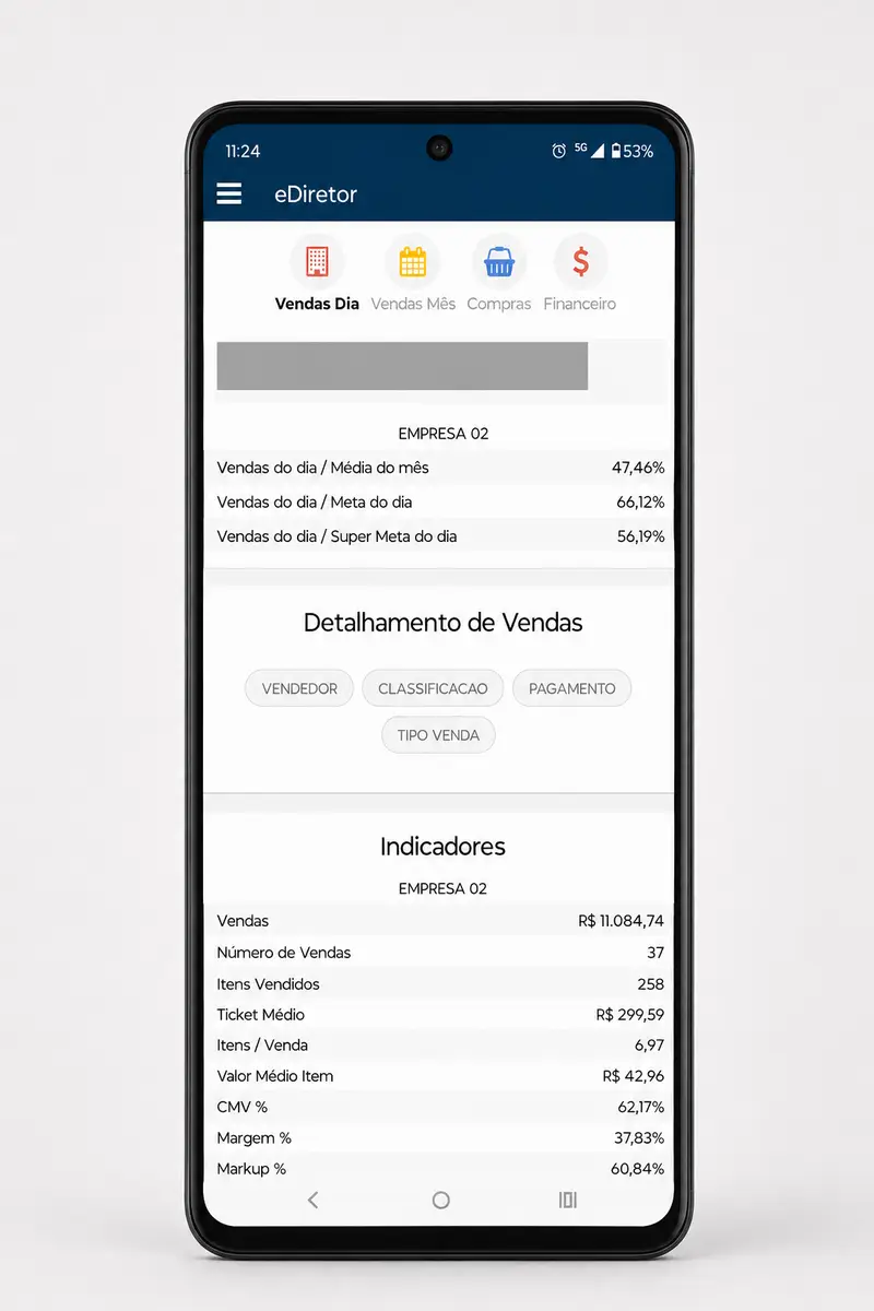 Tela de smartphone mostrando o aplicativo eDiretor com indicadores de vendas diárias e detalhes financeiros da empresa.