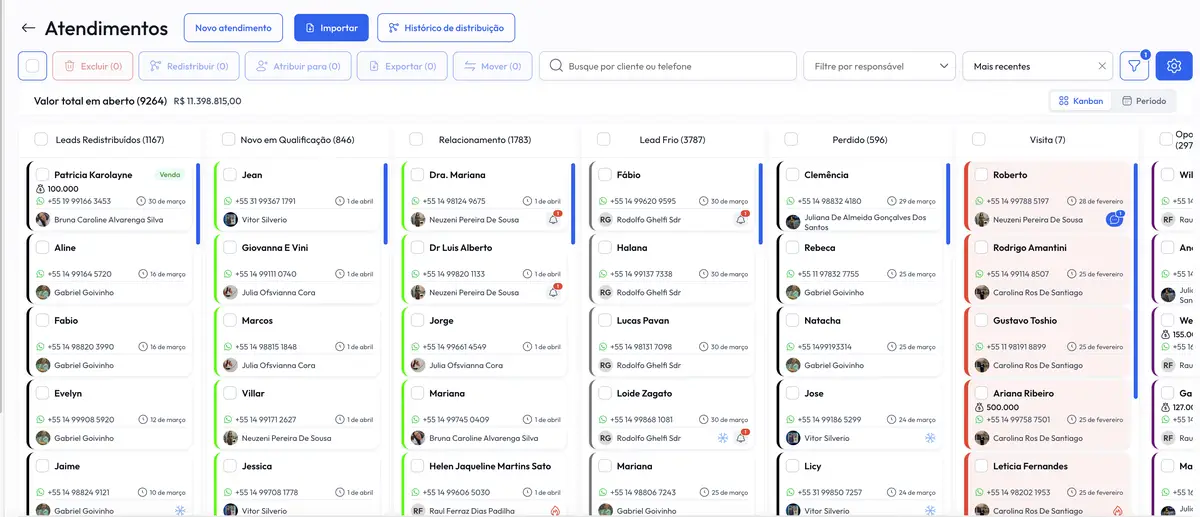 Tela de atendimento imobiliário em formato Kanban com listas de clientes, status e responsáveis