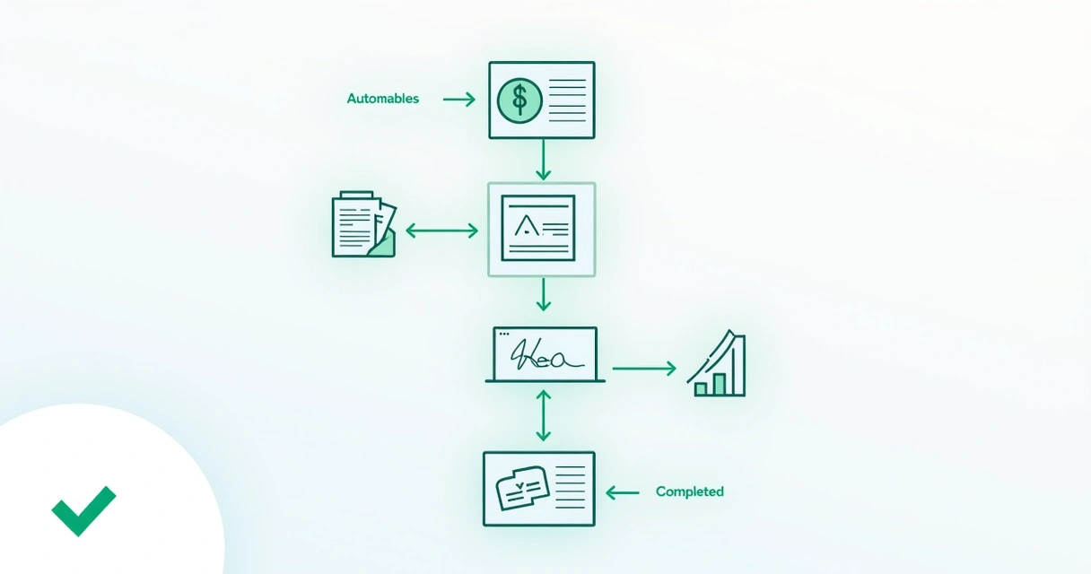 Fluxograma ilustrativo de automação de contas e aprovação financeira 