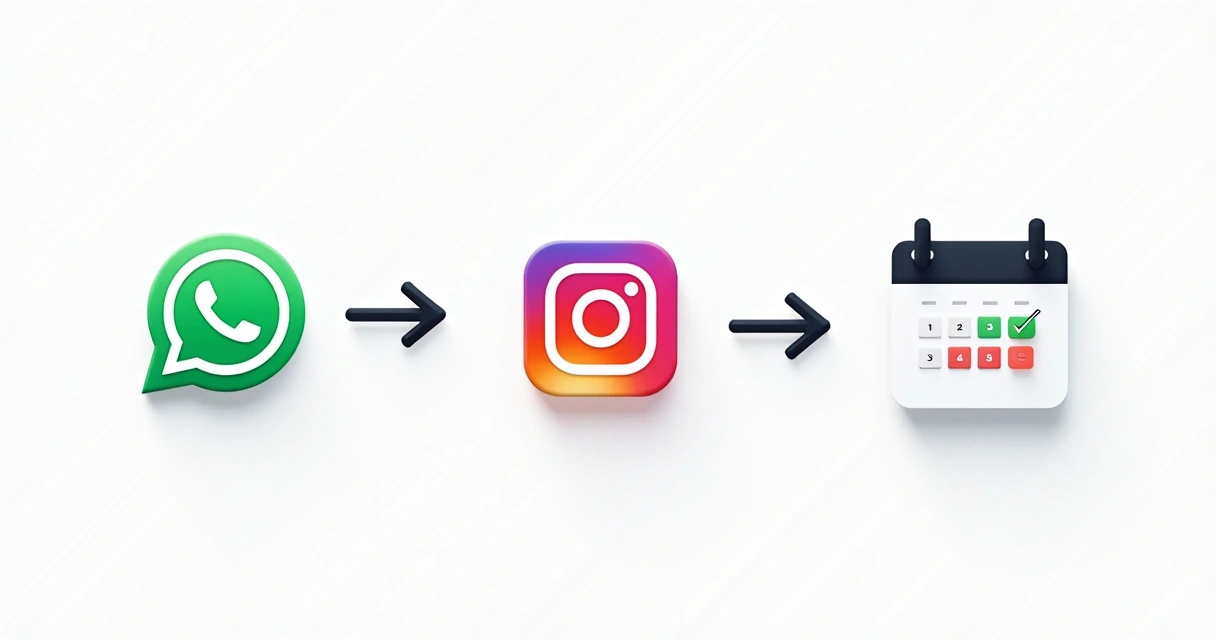 Ícones de WhatsApp, Instagram e site juntos 