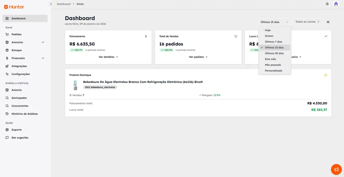 Tela do dashboard do Hunter mostrando faturamento, total de vendas, lucro líquido e produto destaque com margens e vendas.