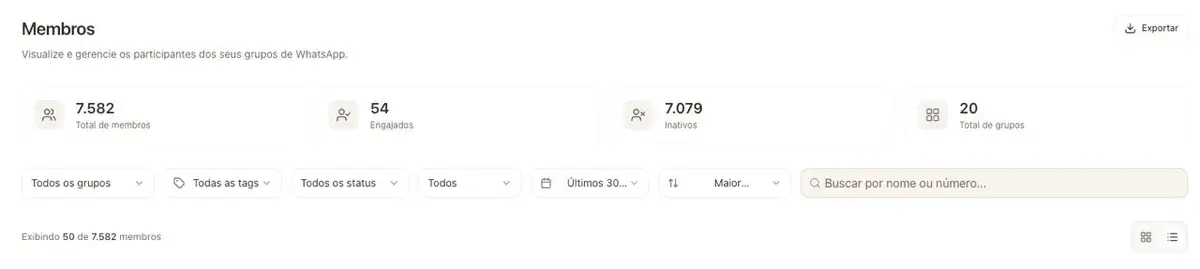 Dashboard de membros mostrando total, engajados, inativos e total de grupos do WhatsApp