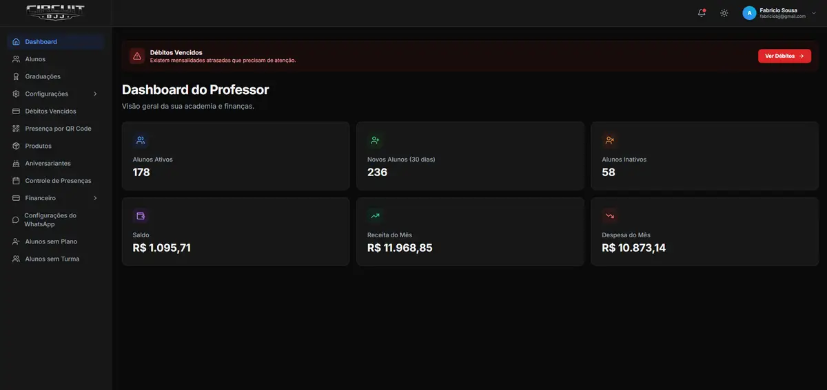 Dashboard do sistema Circuit BJJ mostrando resumo financeiro e de alunos em interface escura