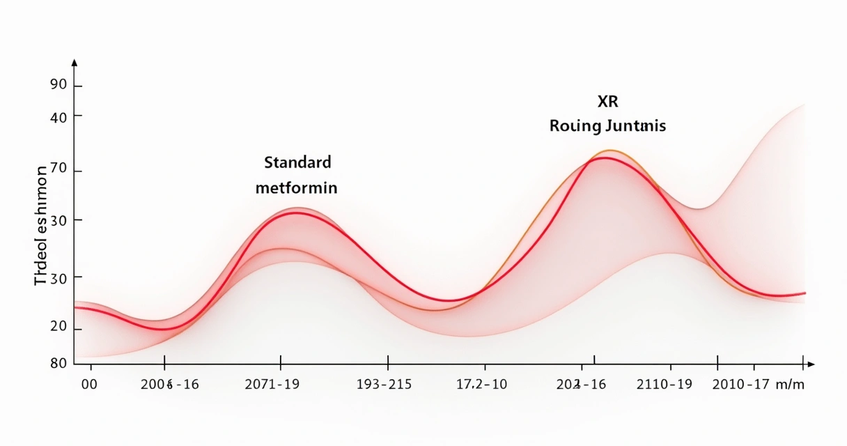 Gráfico comparando queda de glicose ao longo de horas das versões XR e regular 