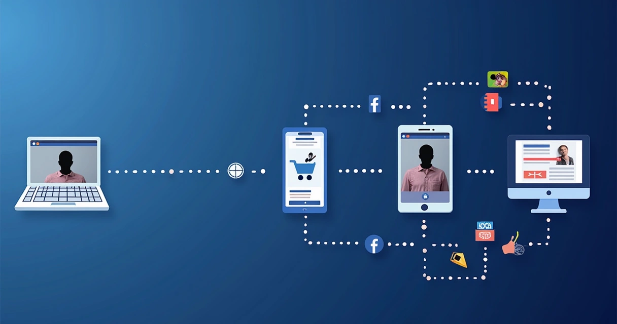 Ilustração de sequência de anúncios segmentados para público que já visitou a página 