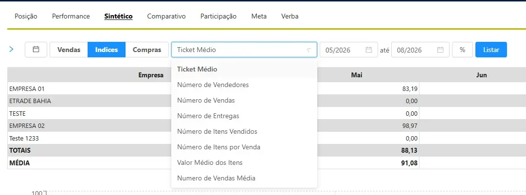 Tela de software com filtro de índices de vendas e dados de empresas listadas em colunas para meses de maio e junho