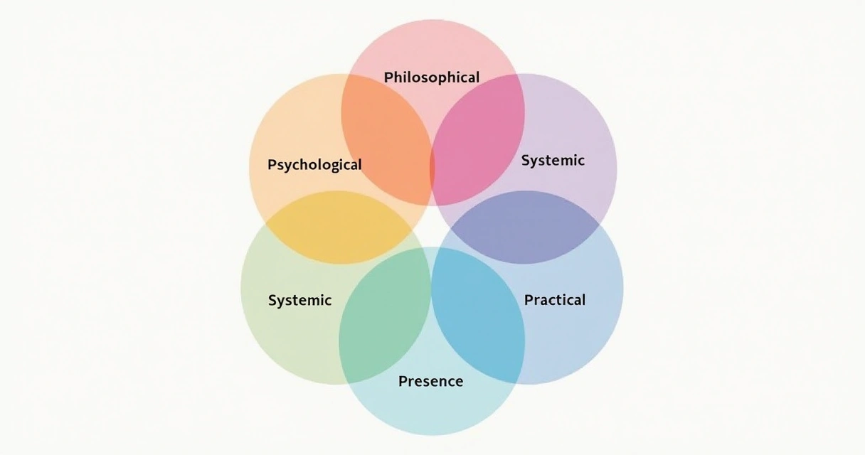 Diagram showing interconnected circles for Five Sciences Model 