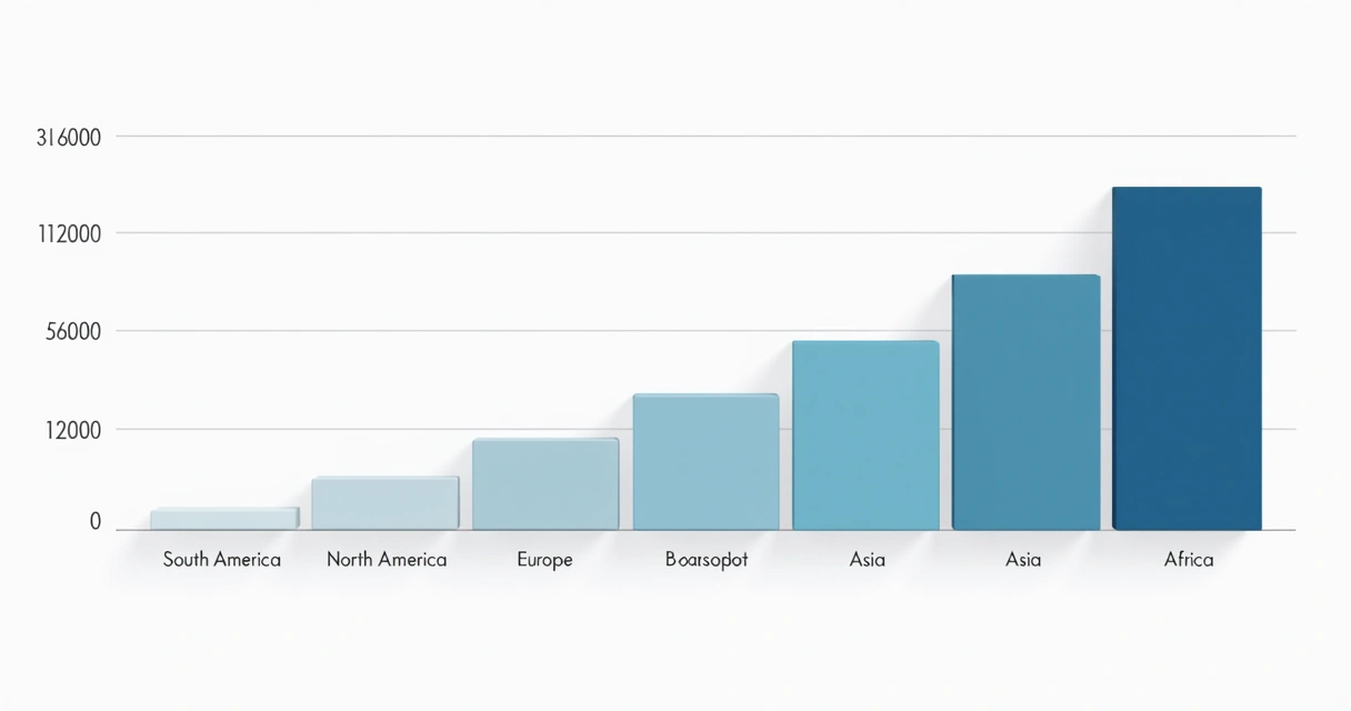 Gráfico exibindo circunferência média peniana masculina em diferentes regiões do mundo 