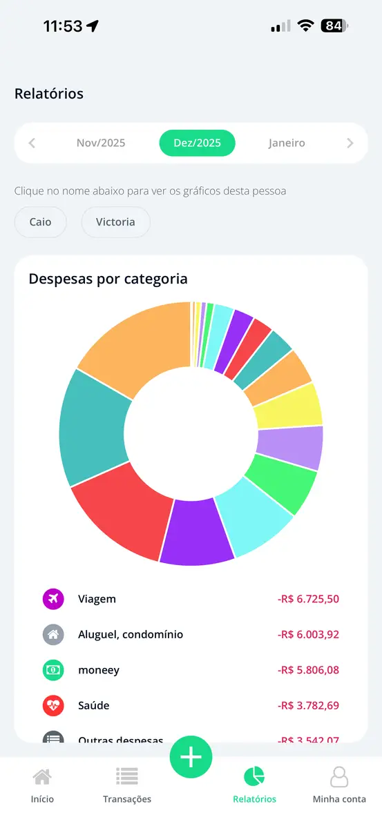Gráfico de despesas por categoria no aplicativo moneey, mostrando valores e uma roda colorida de categorias para dezembro de 2025