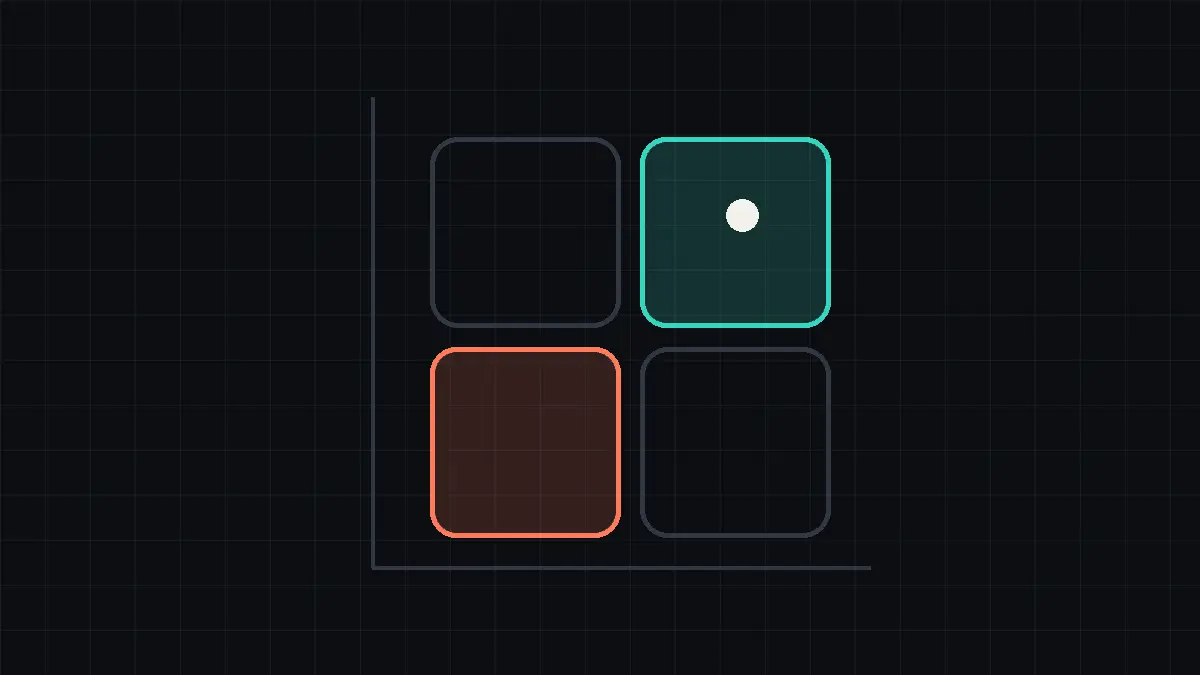 Matriz Grid 2×2 de maturidade técnica por maturidade de growth, com um ponto de posição