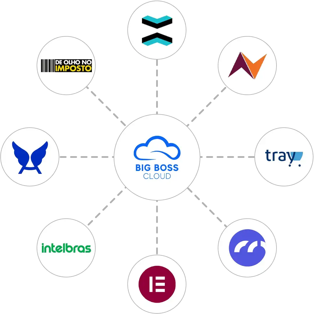 Logos integrados da Big Boss Cloud com outras marcas em círculo