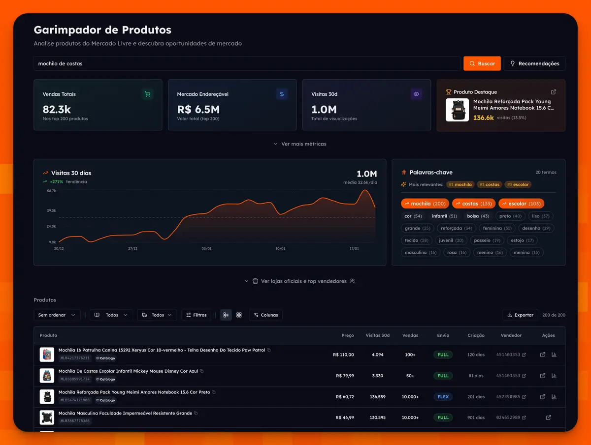 Interface da plataforma Hunter mostrando análise de produtos para mochila de costas com métricas e lista de produtos
