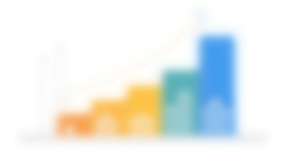 Gráfico com pontuação de leads B2B em diferentes etapas 