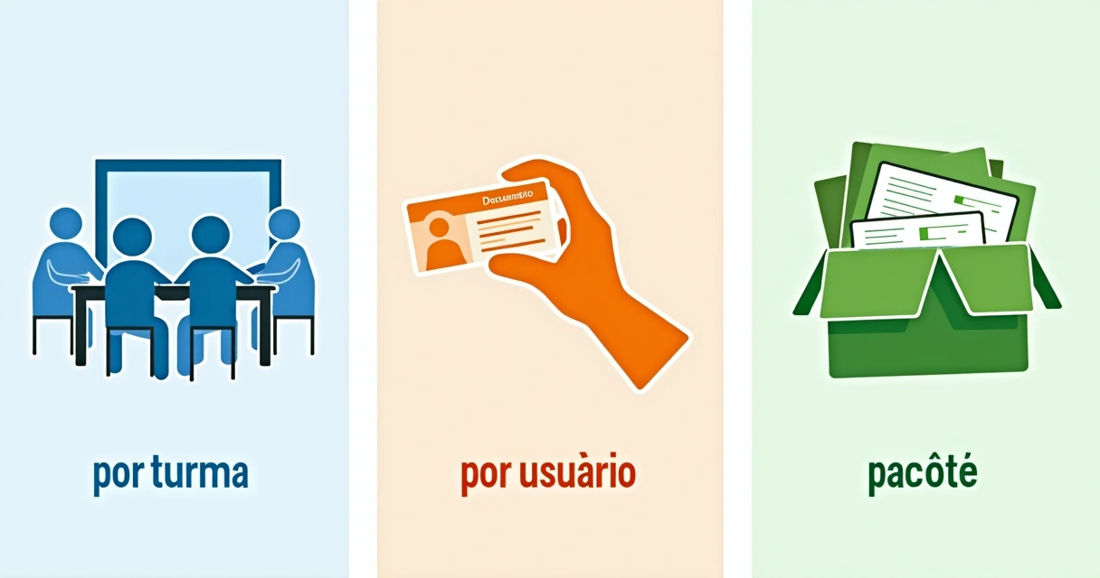 Quadro comparativo mostrando três modelos de precificação: por turma, por usuário e por pacote; cada modelo representado por ícones distintos. 