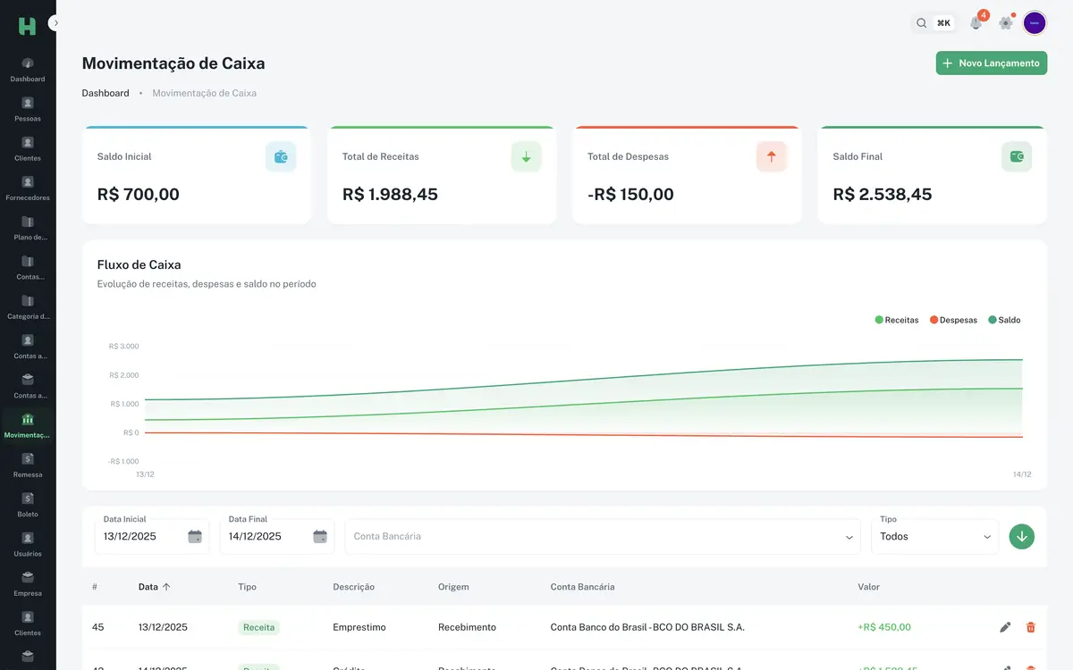 Tela de plataforma financeira mostrando movimentação de caixa com saldo inicial, total de receitas, despesas e saldo final, gráfico e tabela de transações.
