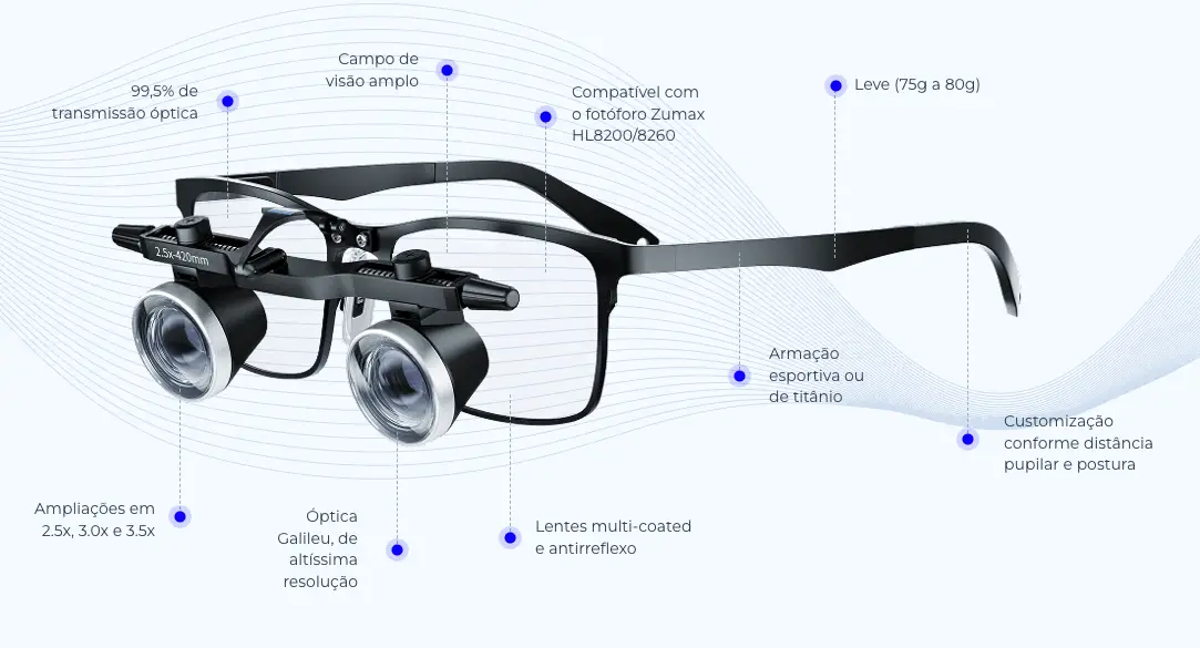 Óculos com lupas binoculares Zumax SLK