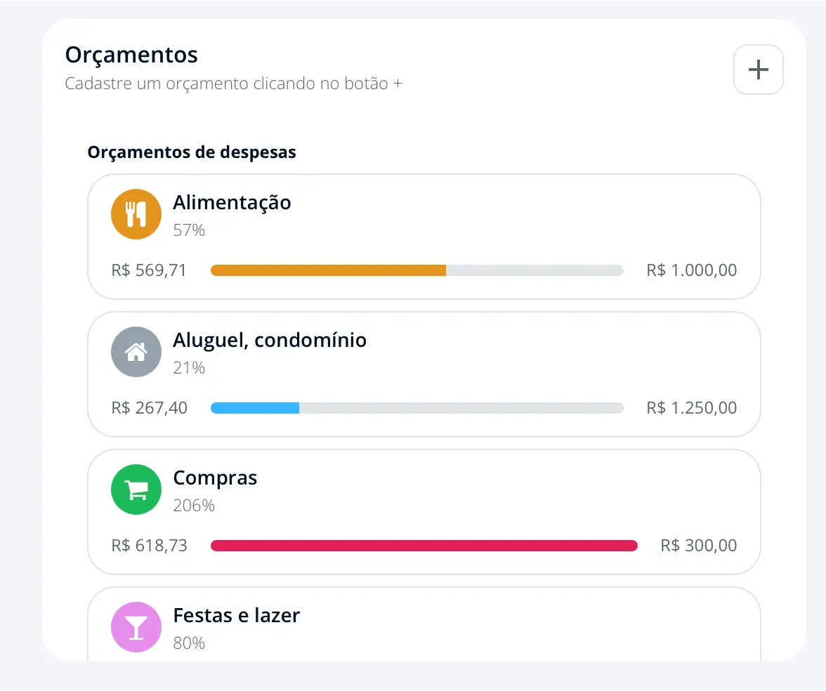 Tela de orçamento de despesas com categorias Alimentação, Aluguel, Compras e Festas e lazer e suas barras de progresso