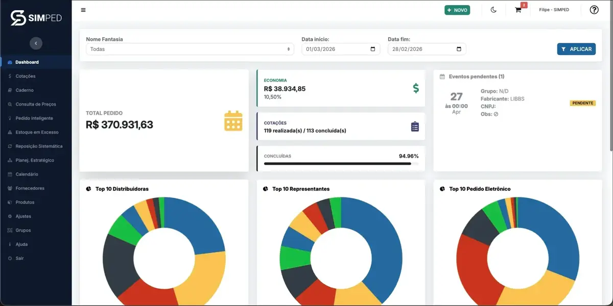 Tela do painel do sistema Simped mostrando controle de compras, valores e gráficos de distribuição