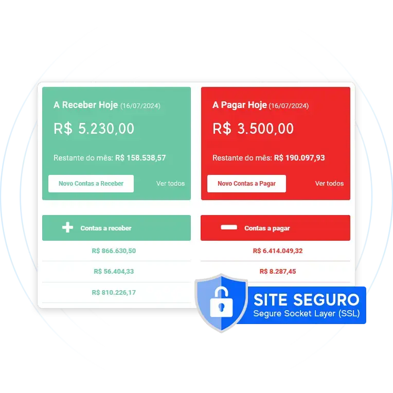 Painel financeiro com valores a receber e a pagar no dashboard, com selo de site seguro SSL