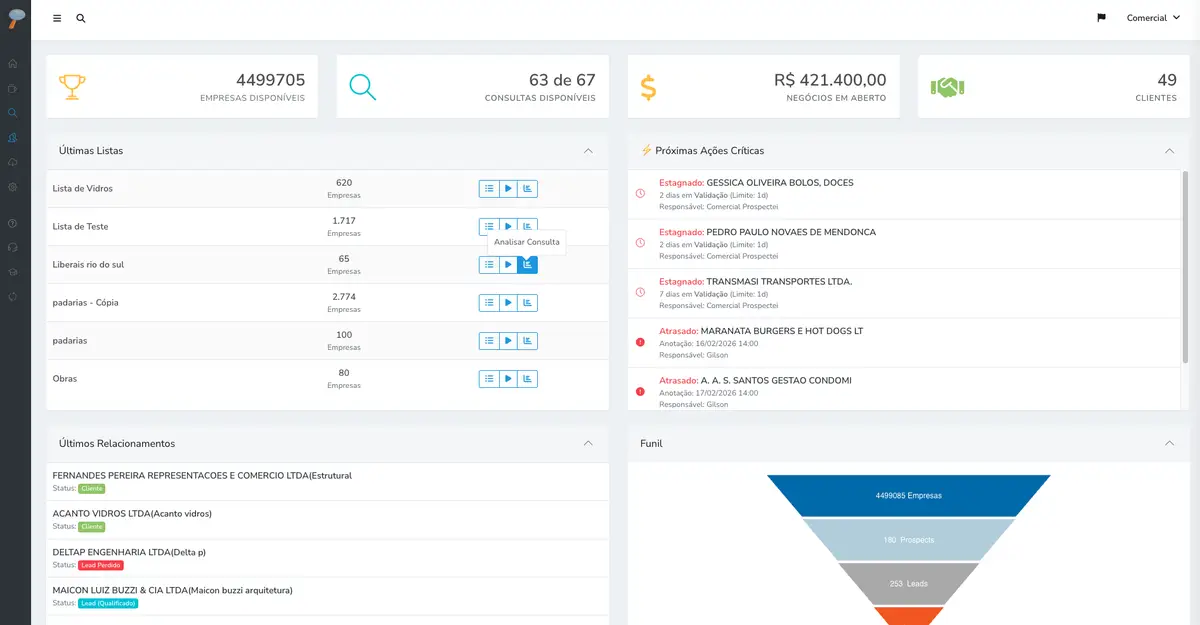 Painel da plataforma Prospectei mostrando empresas disponíveis, consultas, negócios abertos e clientes.