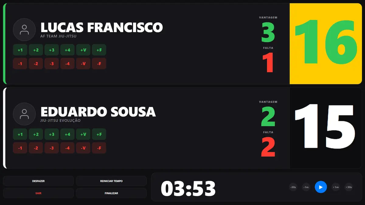 Placar eletrônico digital com pontuação e tempo de luta entre Lucas Francisco e Eduardo Sousa no Jiu-Jitsu