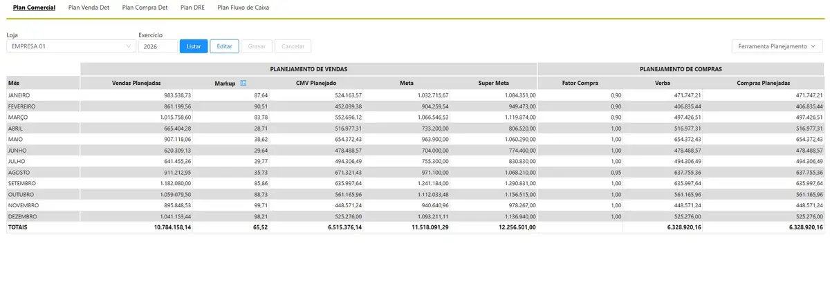 Tabela de planejamento de vendas e compras para 2026, mostrando meses, vendas planejadas, markup, custo das mercadorias vendidas, metas, super metas, fator compra, verba e compras planejadas.