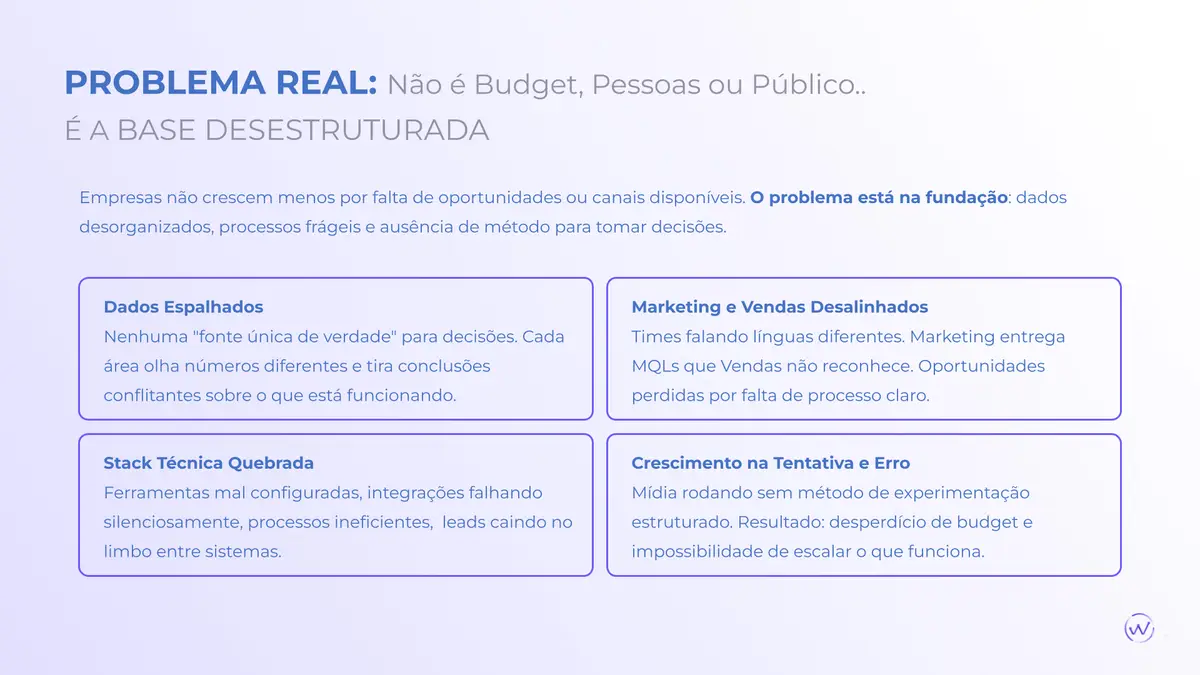 Quadro explicando problemas reais de base desestruturada em empresas e impactos na gestão de dados e processos