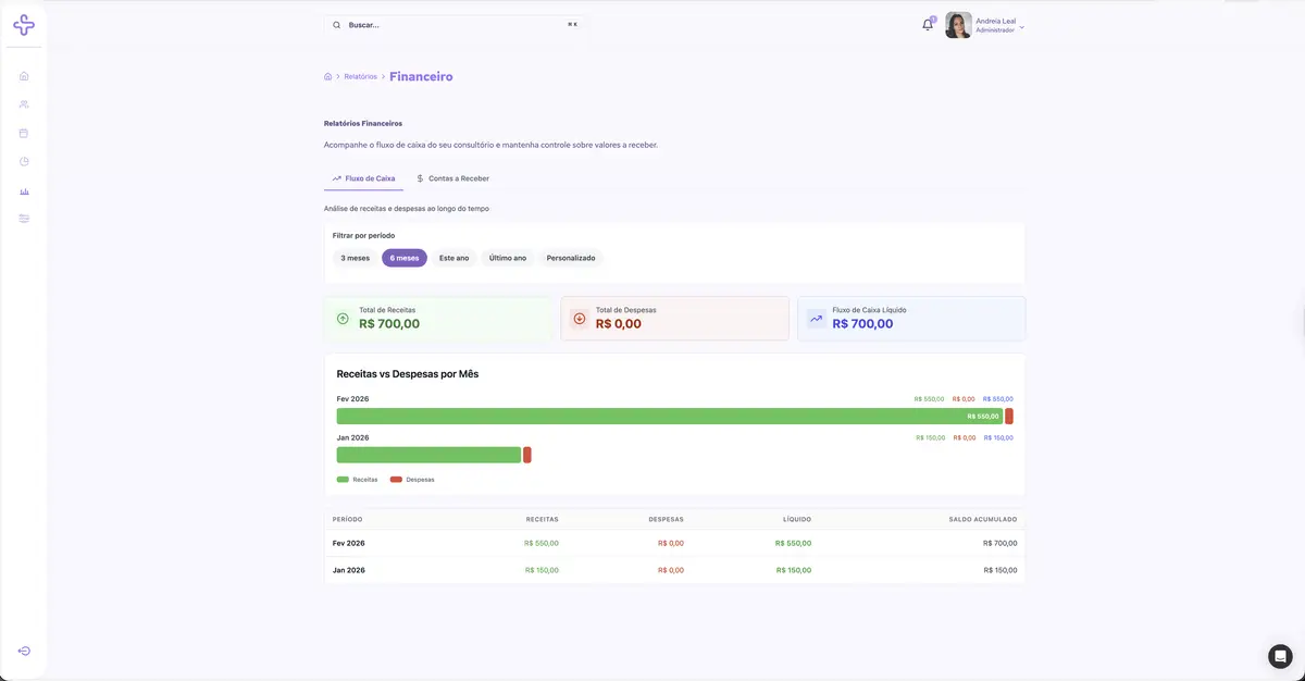 Tela de relatório financeiro com gráfico de receitas e despesas e filtro de período