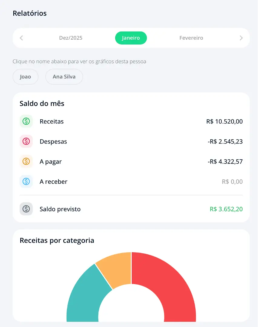 Relatório financeiro mensal com saldo, receitas, despesas e gráfico de receitas por categoria