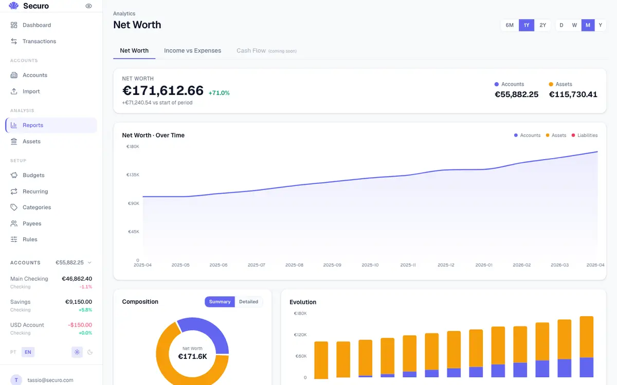 Tela da plataforma Securo mostrando relatório financeiro do patrimônio líquido com gráfico de linha e setor circular
