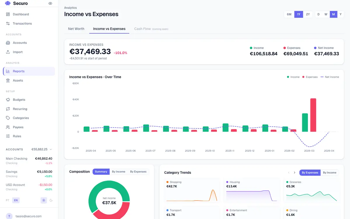 Tela de relatório financeiro mostrando renda versus despesas com gráficos e categorias detalhadas.