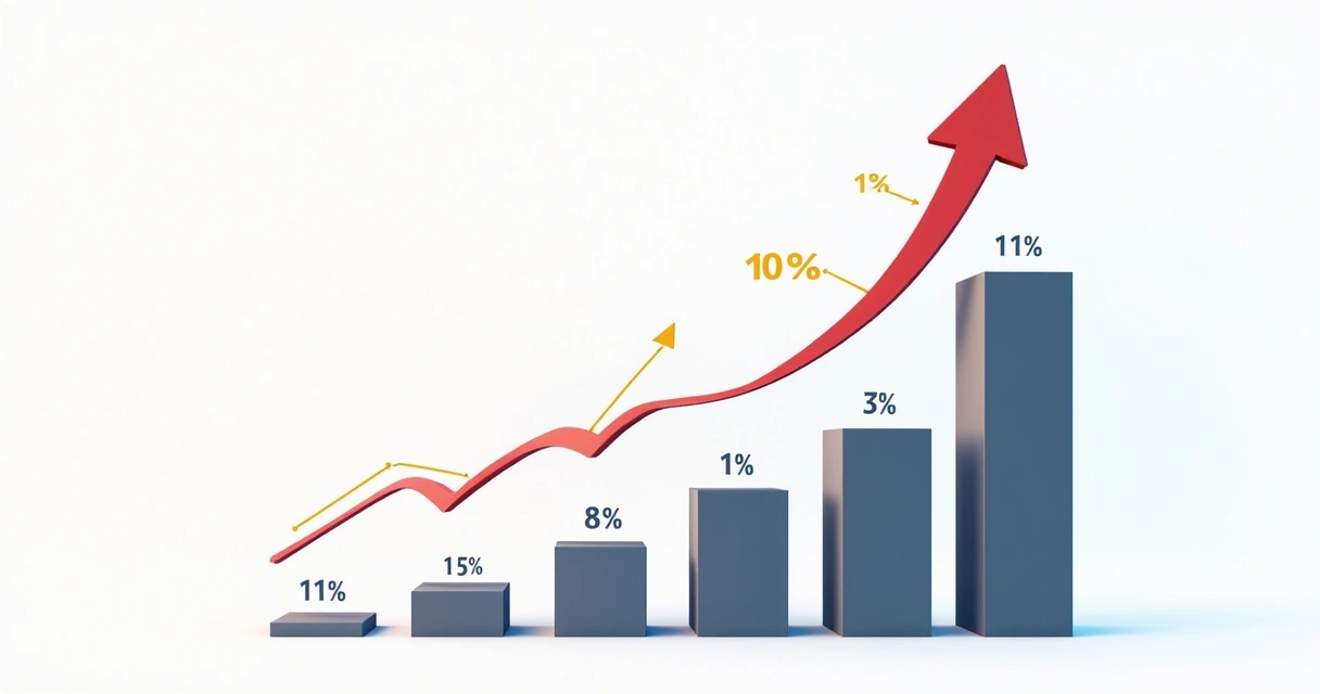 Gráfico mostrando crescimento de oportunidades e taxa de conversão após qualificação de mailing 