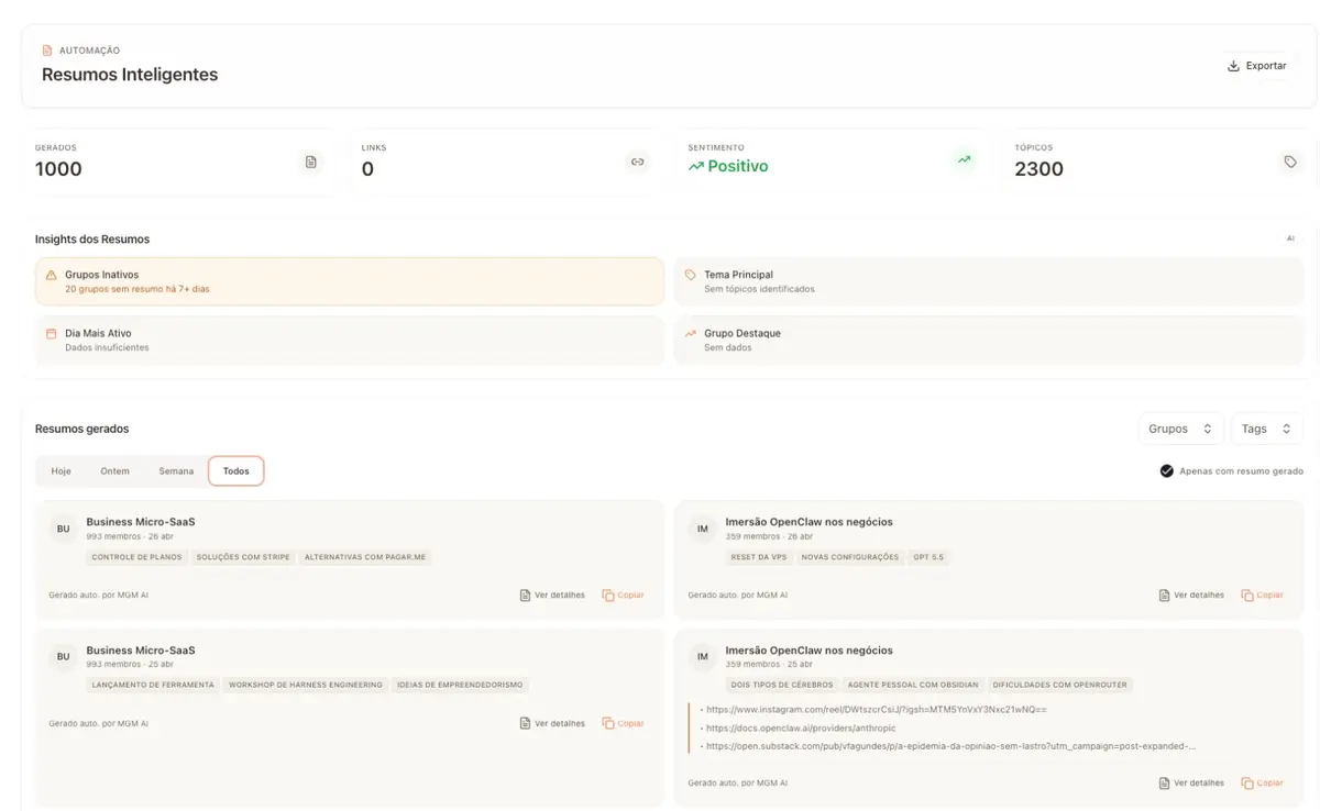 Tela da plataforma My Group Metrics mostrando resumos inteligentes com métricas de grupos do WhatsApp