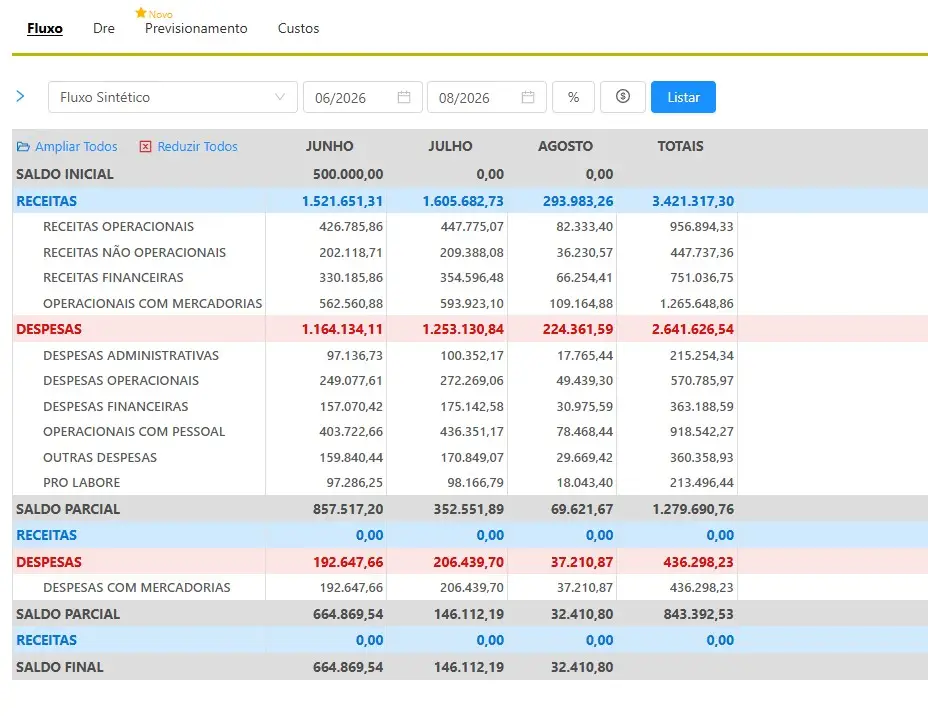 Tabela financeira com fluxo sintético, receitas e despesas de junho a agosto de 2026.