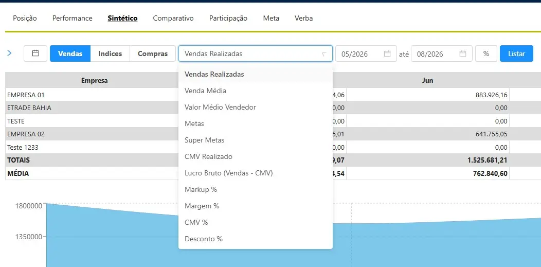 Tabela de vendas realizadas por empresas com filtro de datas entre maio e agosto de 2026 em software de gestão
