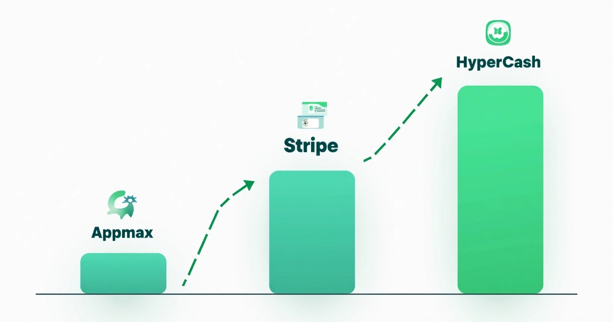 Gráficos comparando taxas de transações digitais 